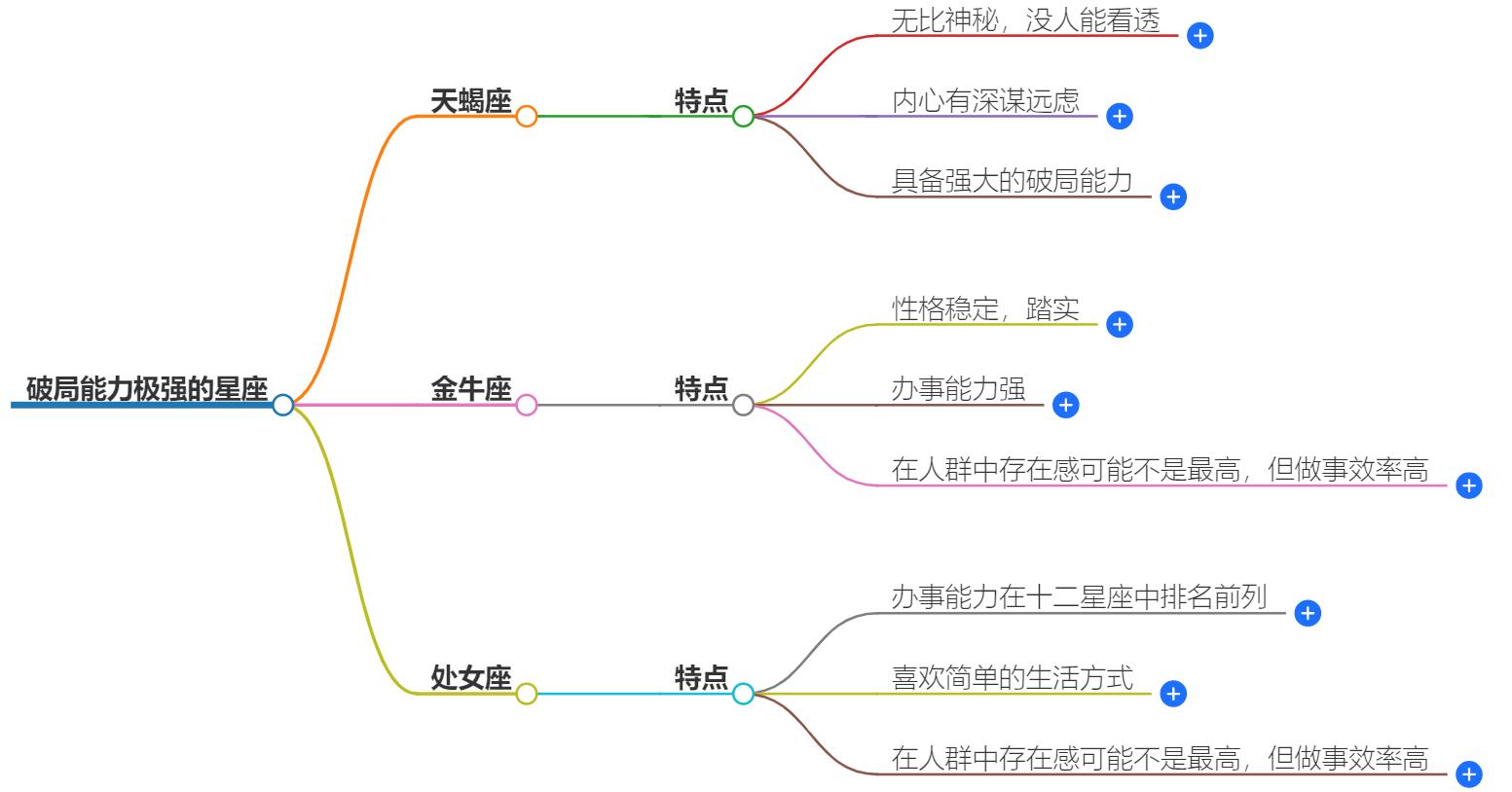 破局能力极强的星座有哪些？破局又布局的星座大佬盘点