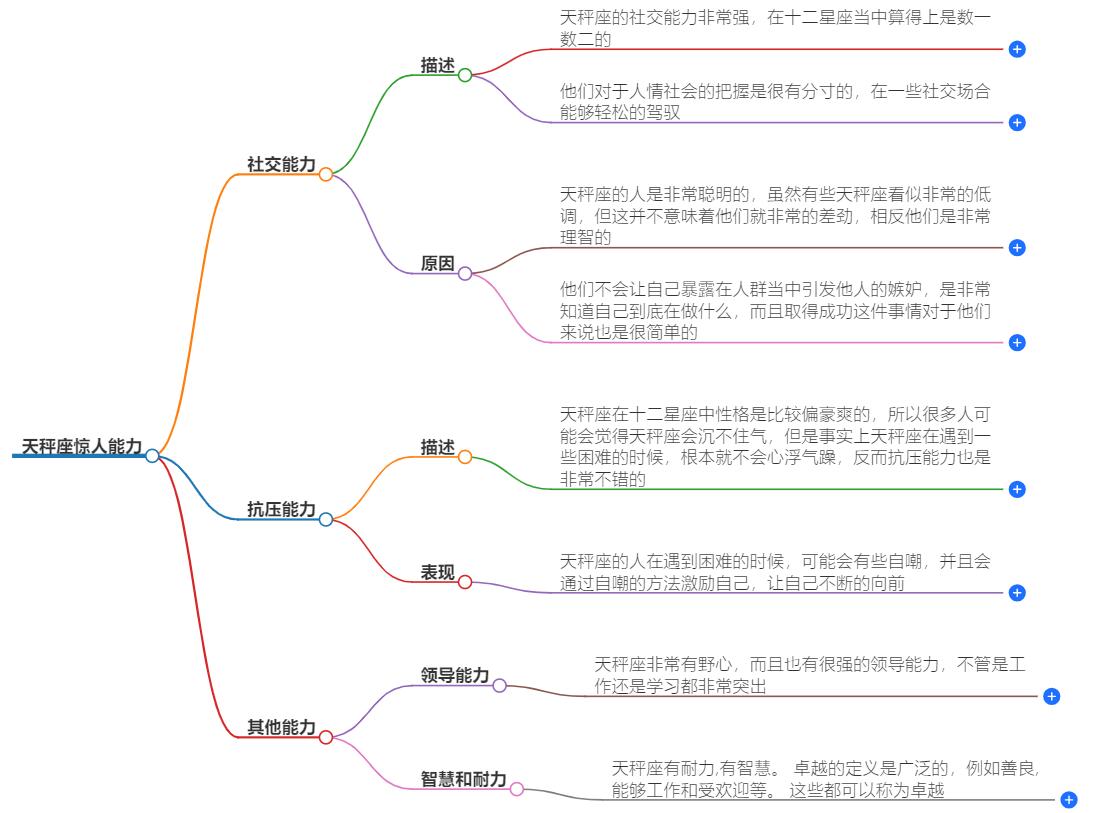 天秤座惊人能力很强吗？揭秘他们的隐藏实力