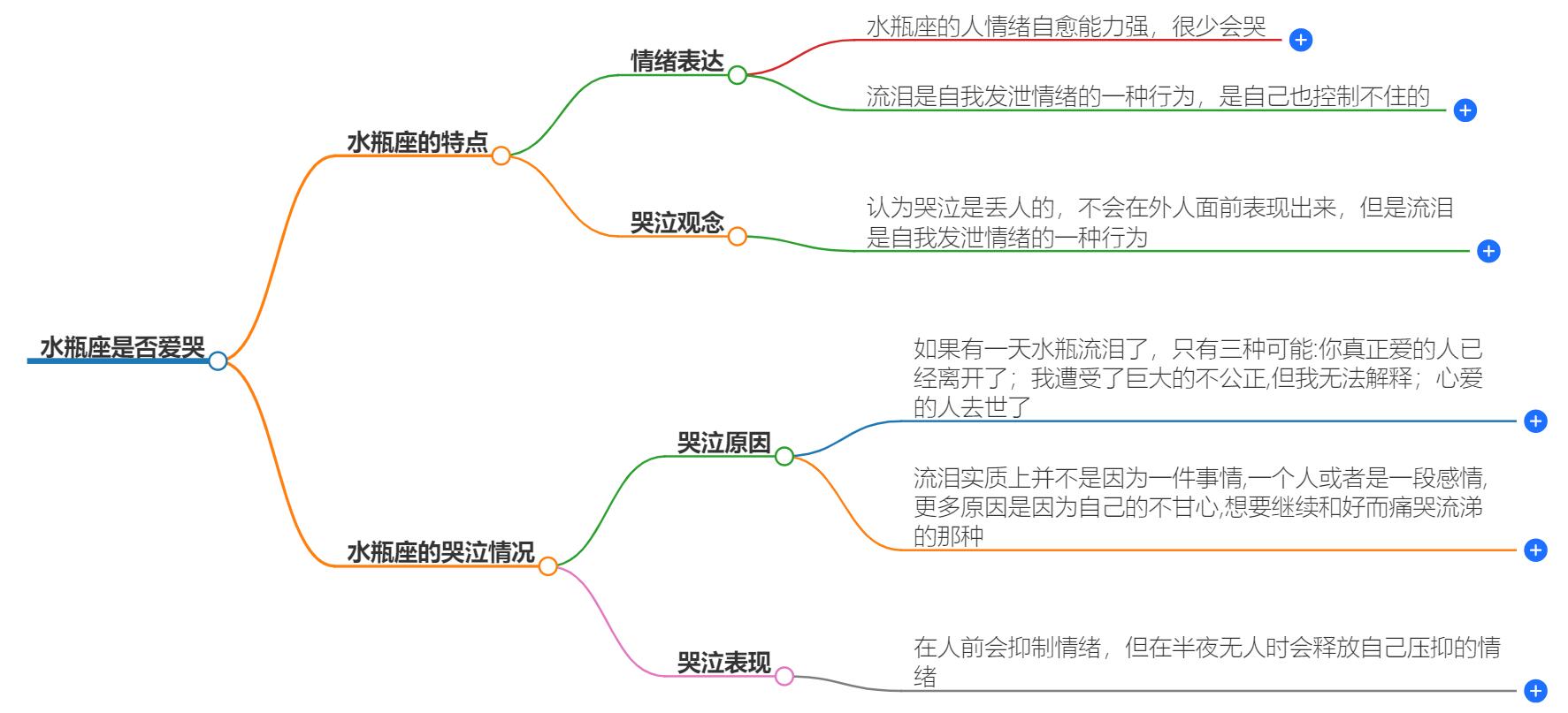 水瓶座是不是很爱哭？他们的情感表达揭秘