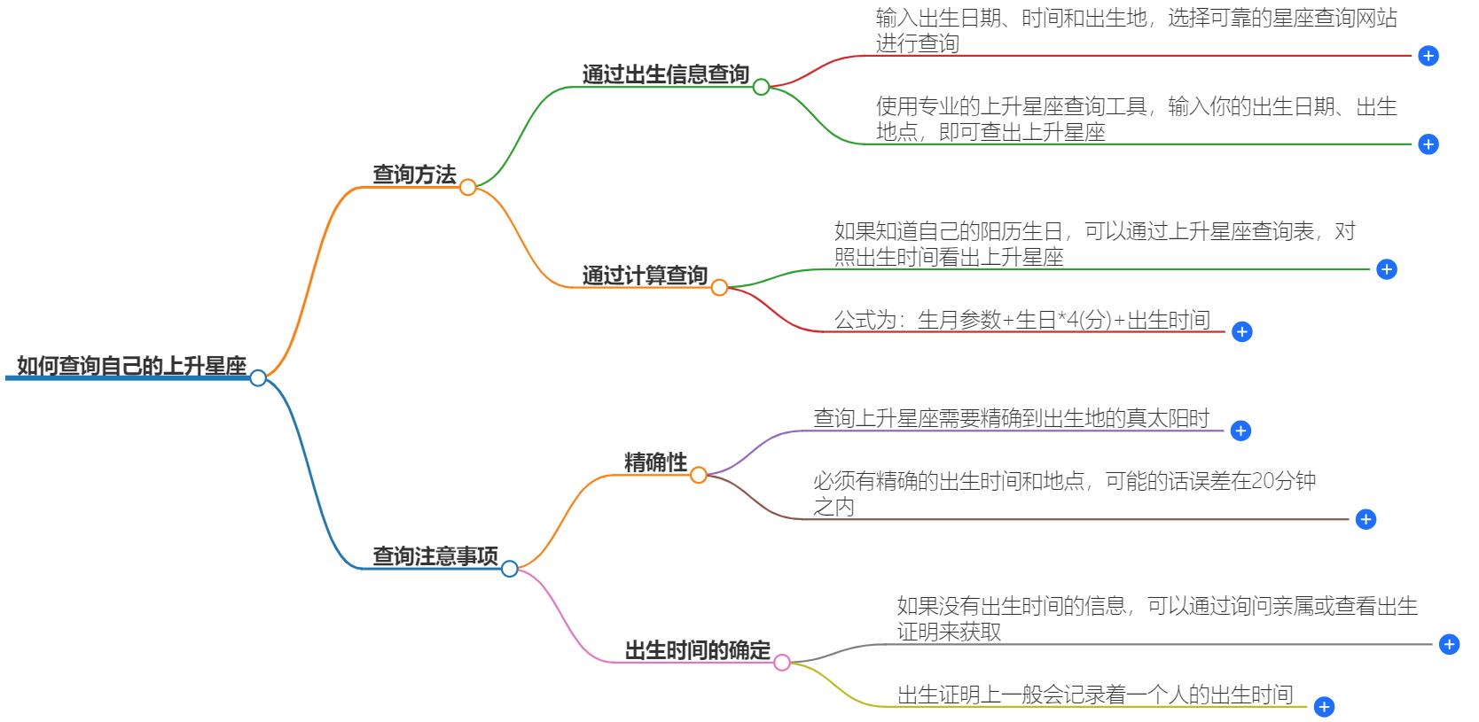 怎么查自己的上升星座？上升星座查询指南