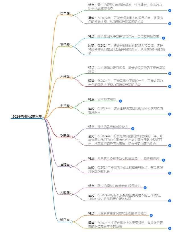 2024年升职加薪星座，有贵人相助，事业节节高