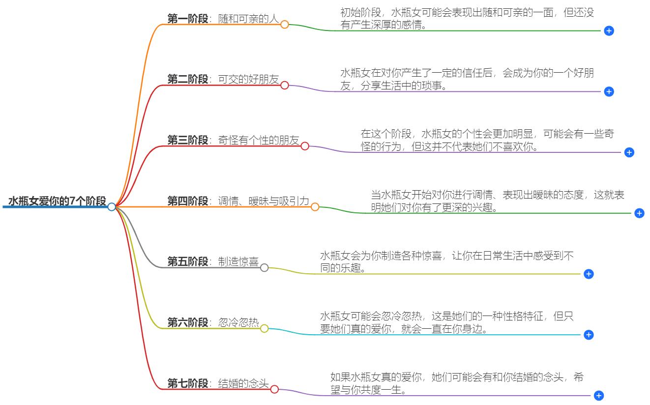 水瓶女爱你的7个阶段表现是什么？揭示她们的爱情进程
