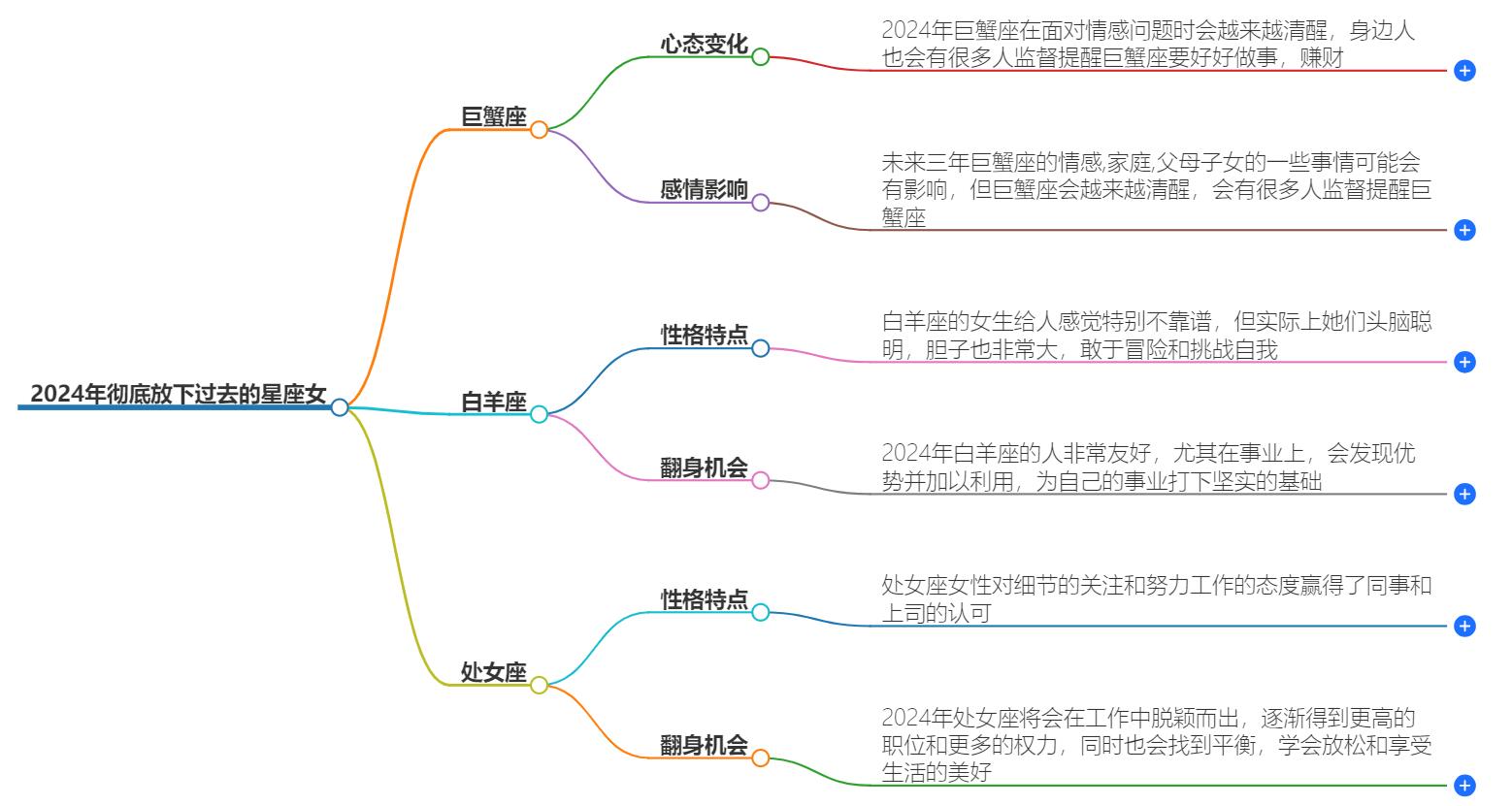 2024年彻底放下过去的星座女，告别旧爱，永不回头的