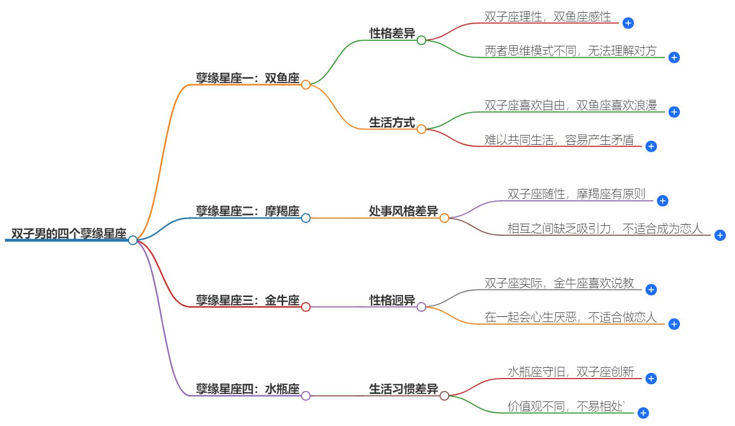 双子男的四个孽缘星座是什么？相爱相杀的虐恋星座配对解析