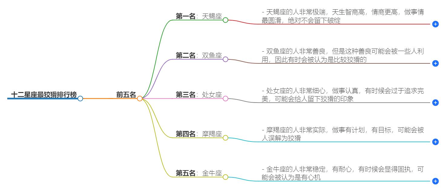 十二星座最狡猾排行榜有哪些人？看看谁才是狡猾高手