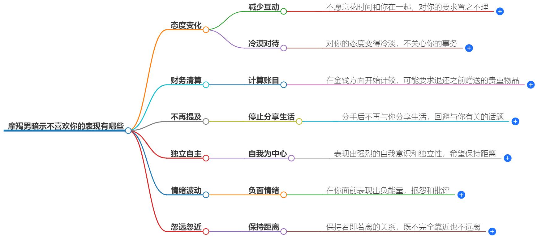 摩羯男暗示不喜欢你的表现有哪些？拒绝信号揭露