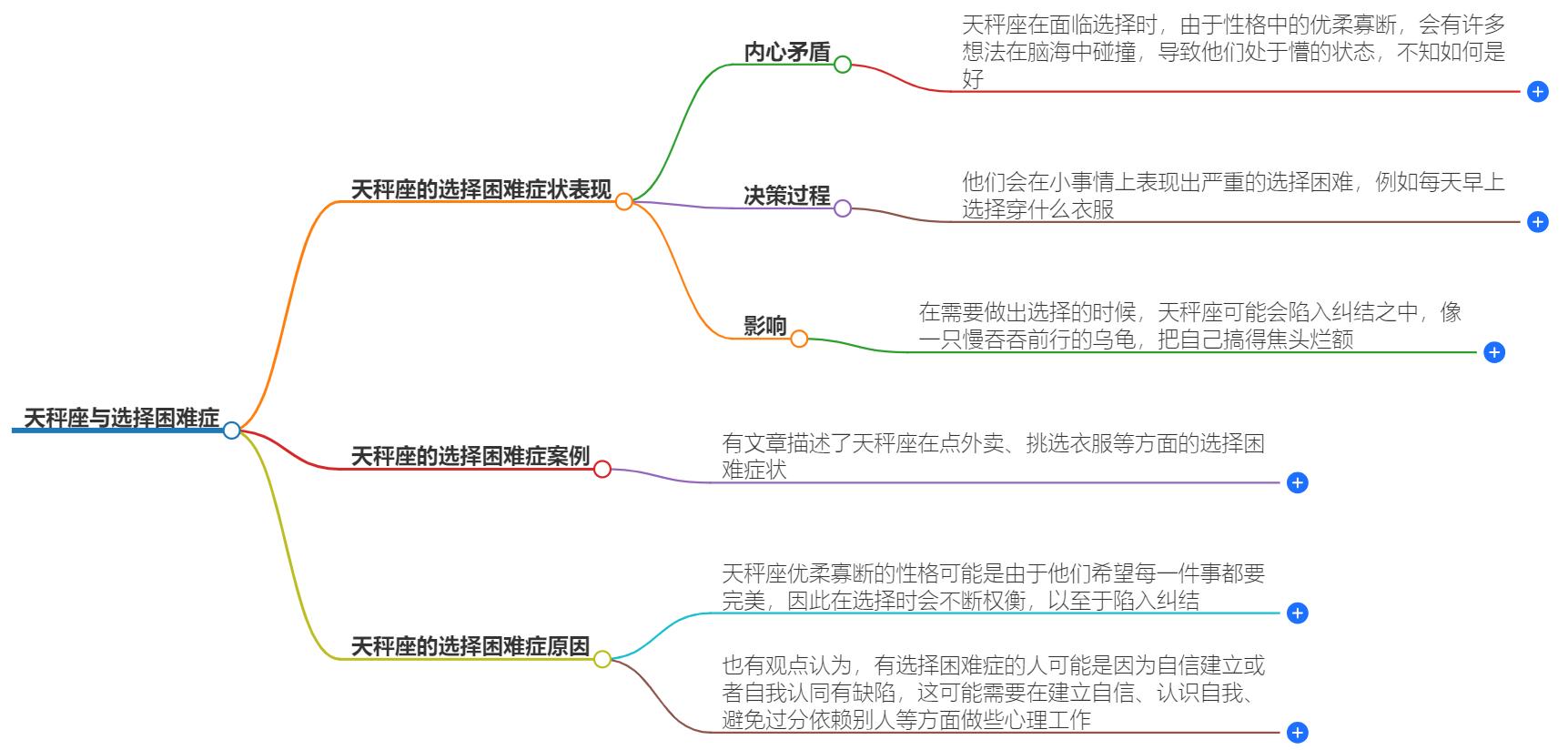 天秤座有选择困难症吗？遇事纠结的典型代表