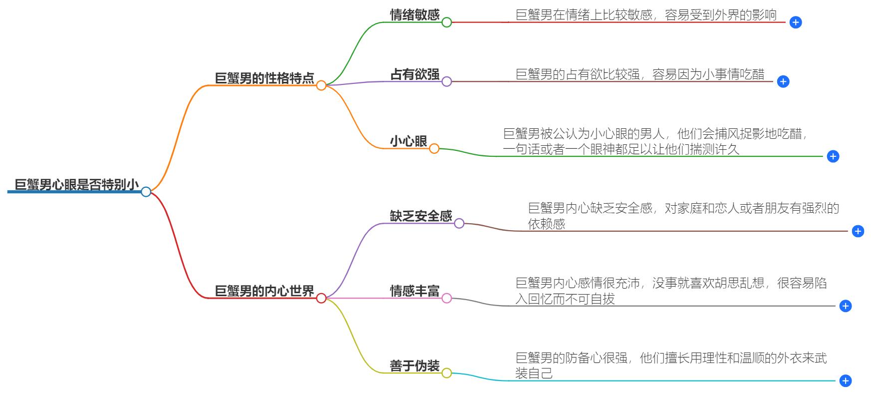 巨蟹男心眼是不是特别小？不仅心眼小还爱吃醋