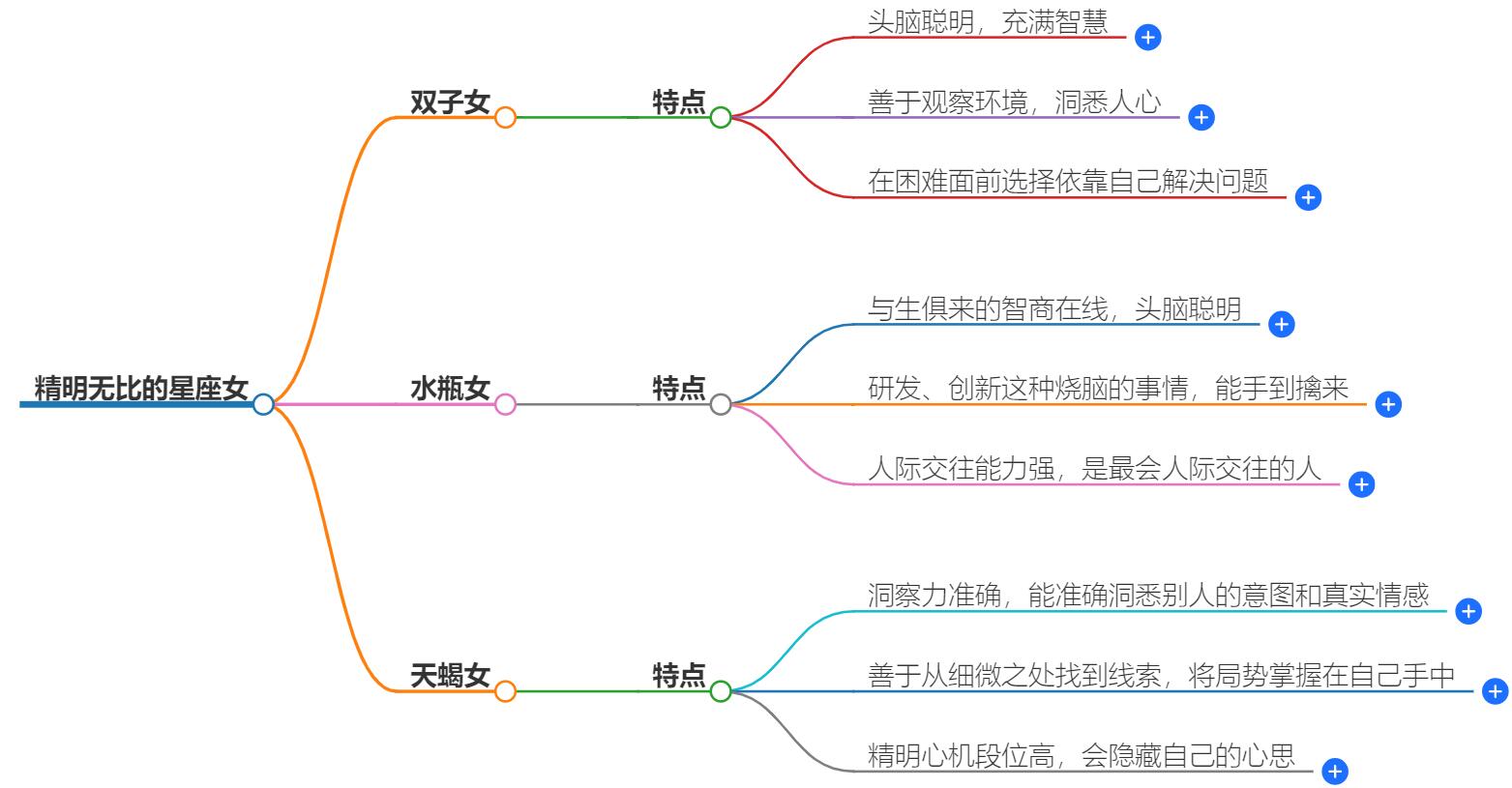 精明无比的三个星座女，个个都是女强人