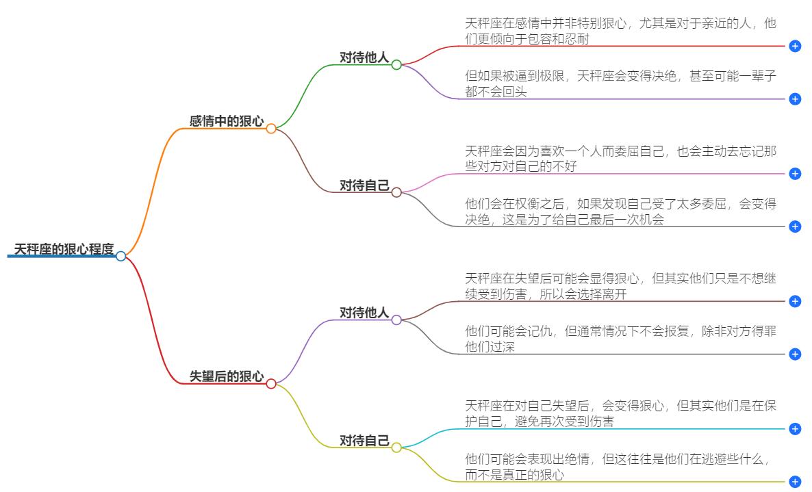 天秤座狠心到什么程度？揭秘他们的狠心指数