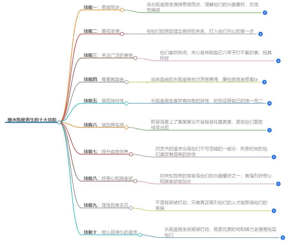 撩水瓶座男的十大技能是什么？掌握这些技巧，轻松俘获他的心