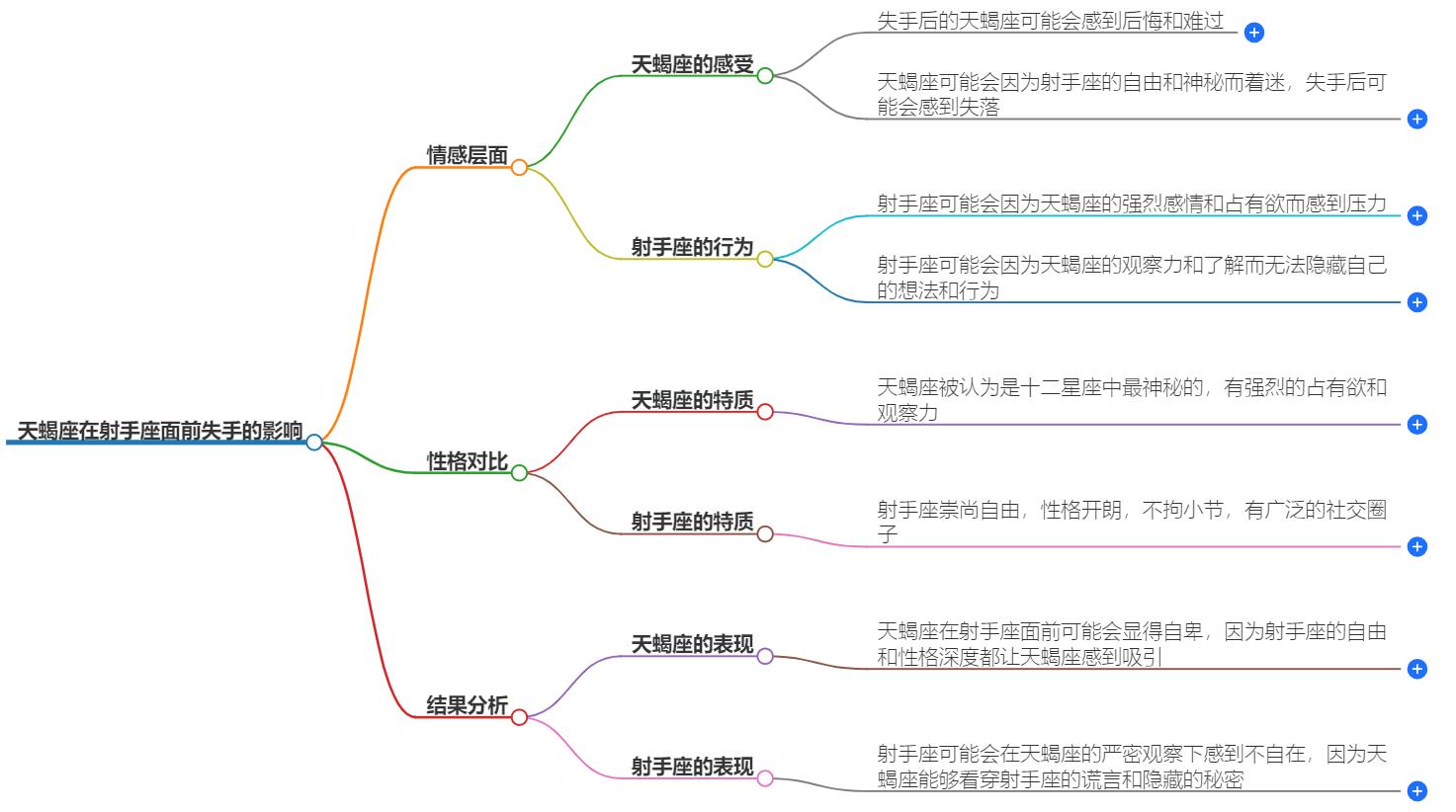 天蝎座在射手座面前失手会怎么样？谁更胜一筹