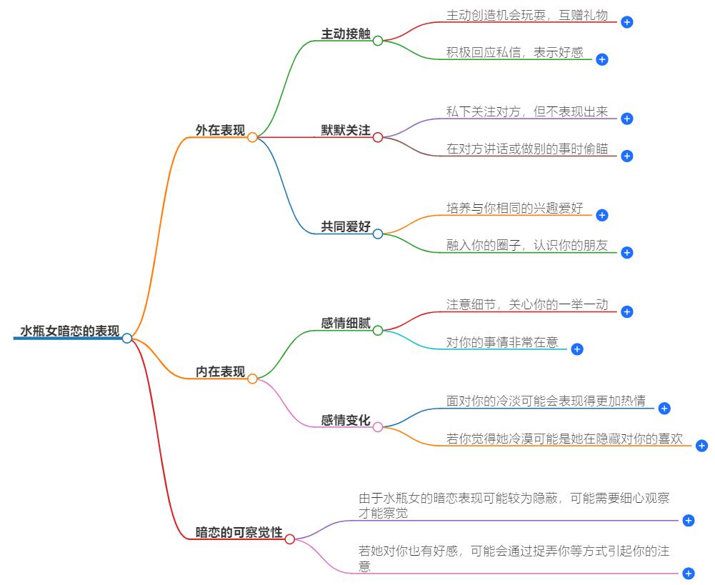 水瓶女的暗恋能察觉到吗？这些暗恋信号要留意