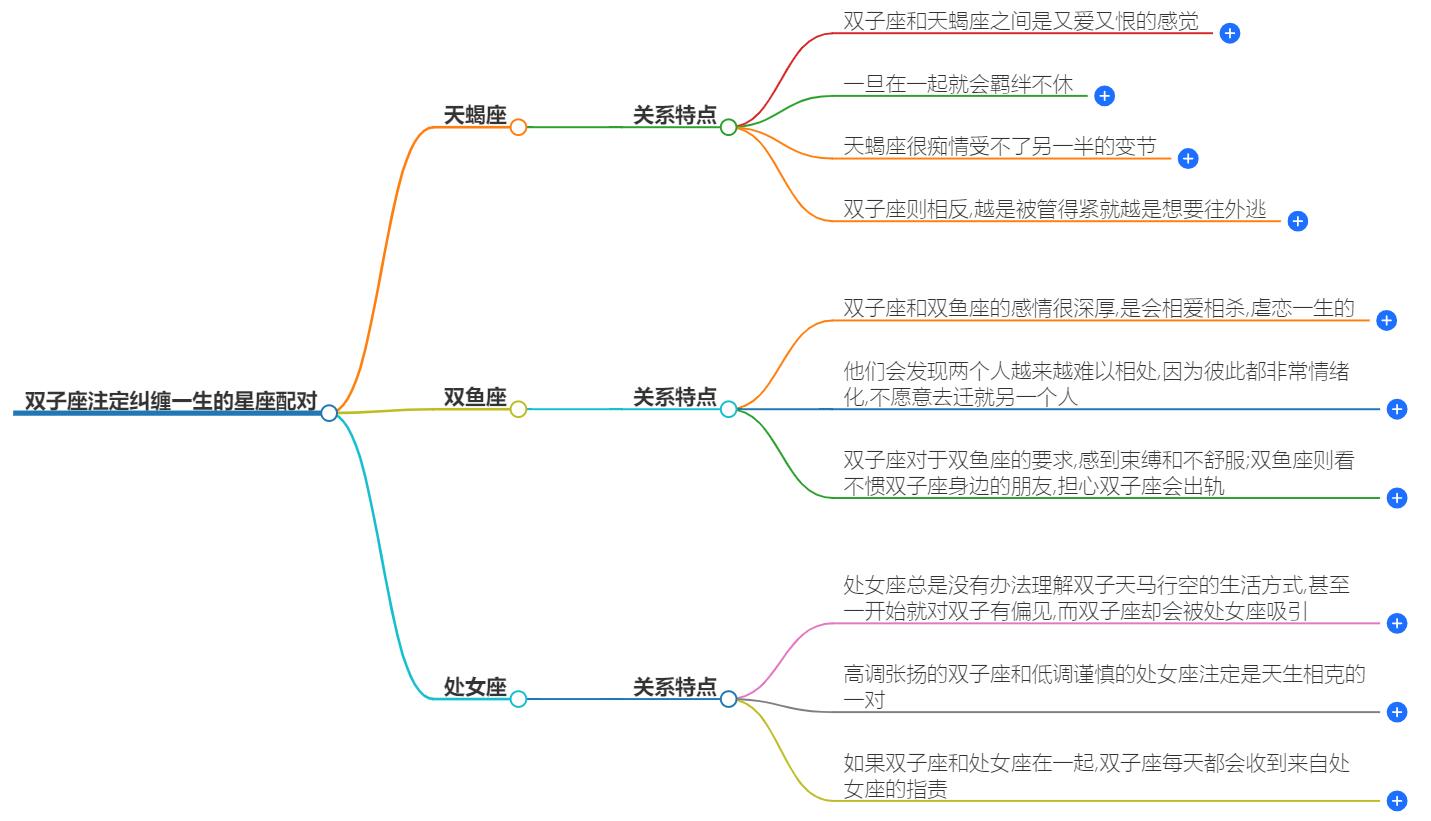 双子座注定纠缠一生的星座配对是什么？他们的宿命配对揭晓