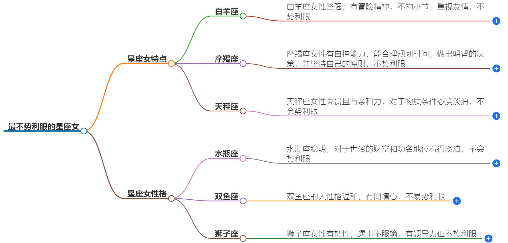最不势利眼的星座女有哪些？这几大星座总是为人真诚