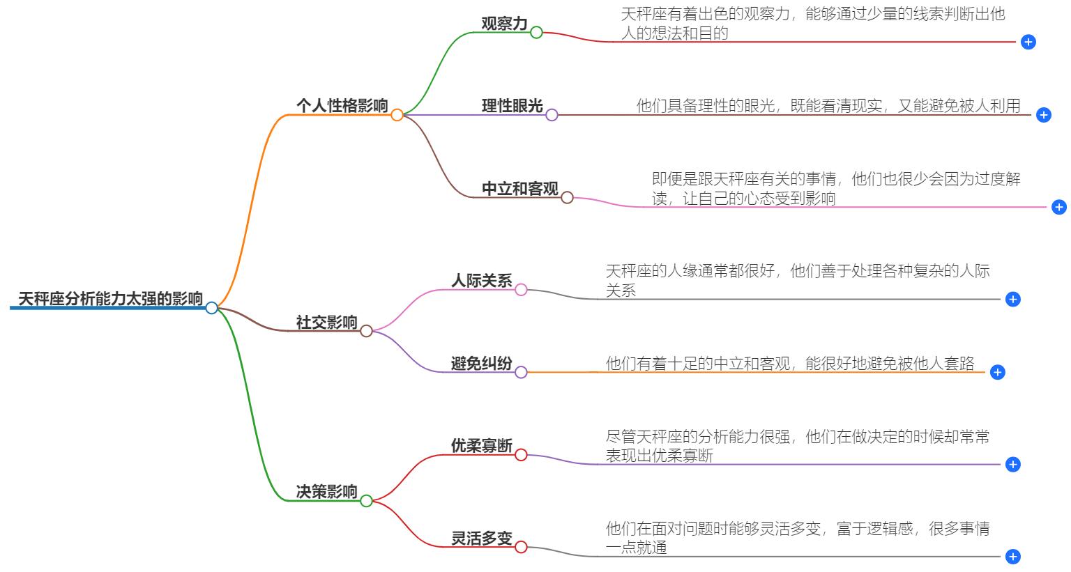 天秤座分析能力太强了会怎么样？善于分析，一眼看透人心