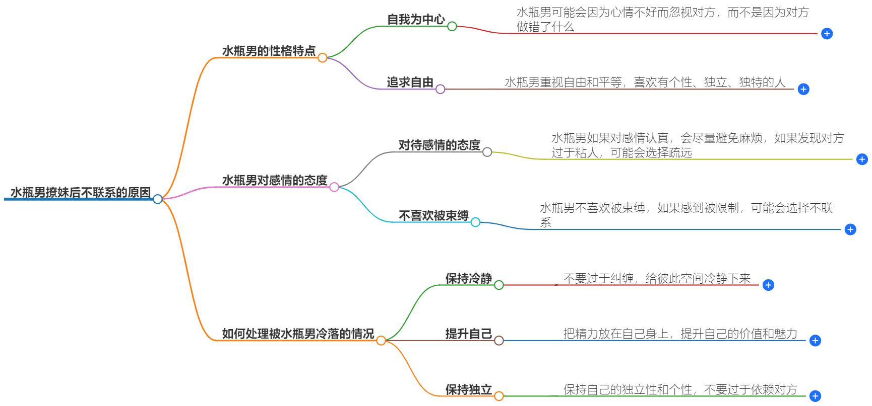 水瓶男撩妹撩一半不联系你了怎么办？教你应对他们的忽冷忽热
