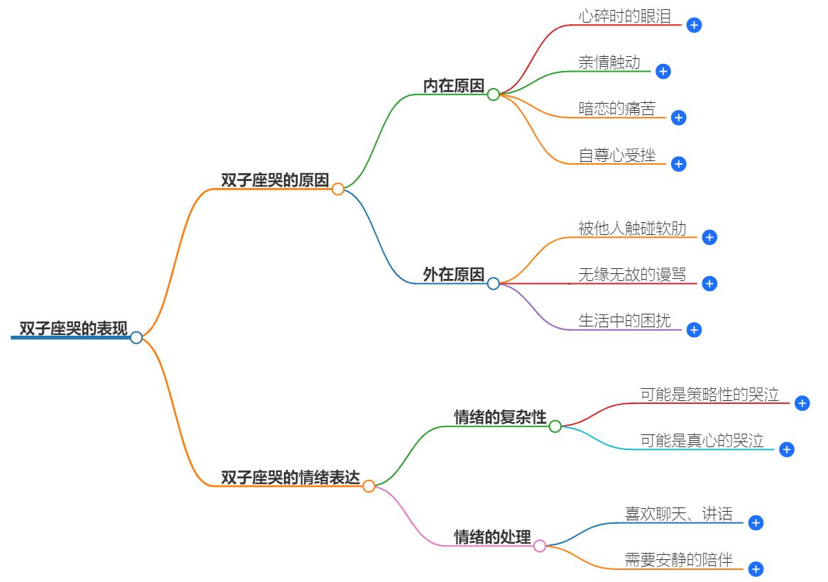 双子座哭起来有多心疼？一哭就让人心碎