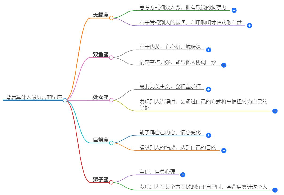 背后算计人最厉害的星座有哪些？谁在暗中操控全局