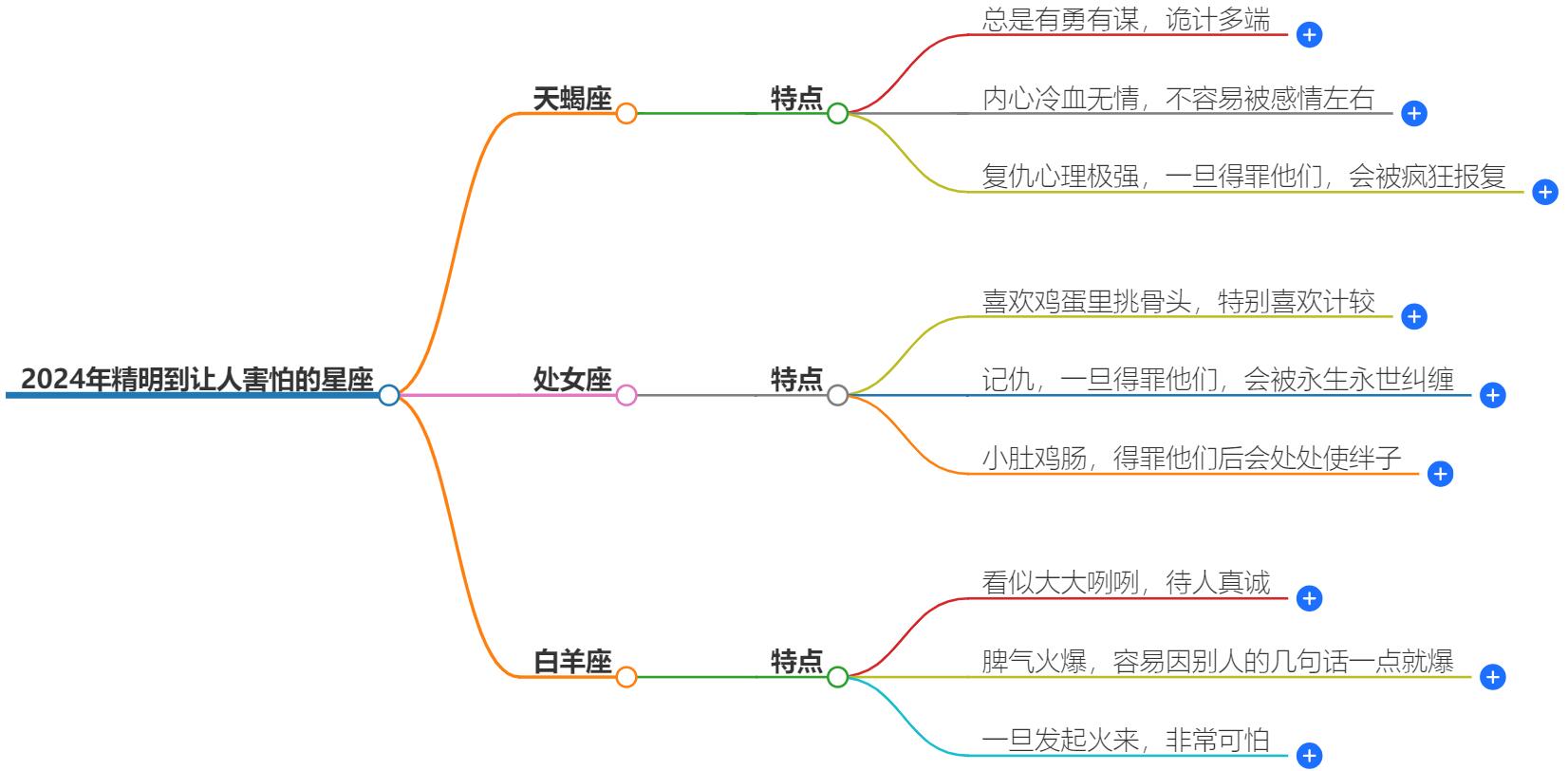2024年精明到让人害怕的星座，个个都为人机敏洞察力强