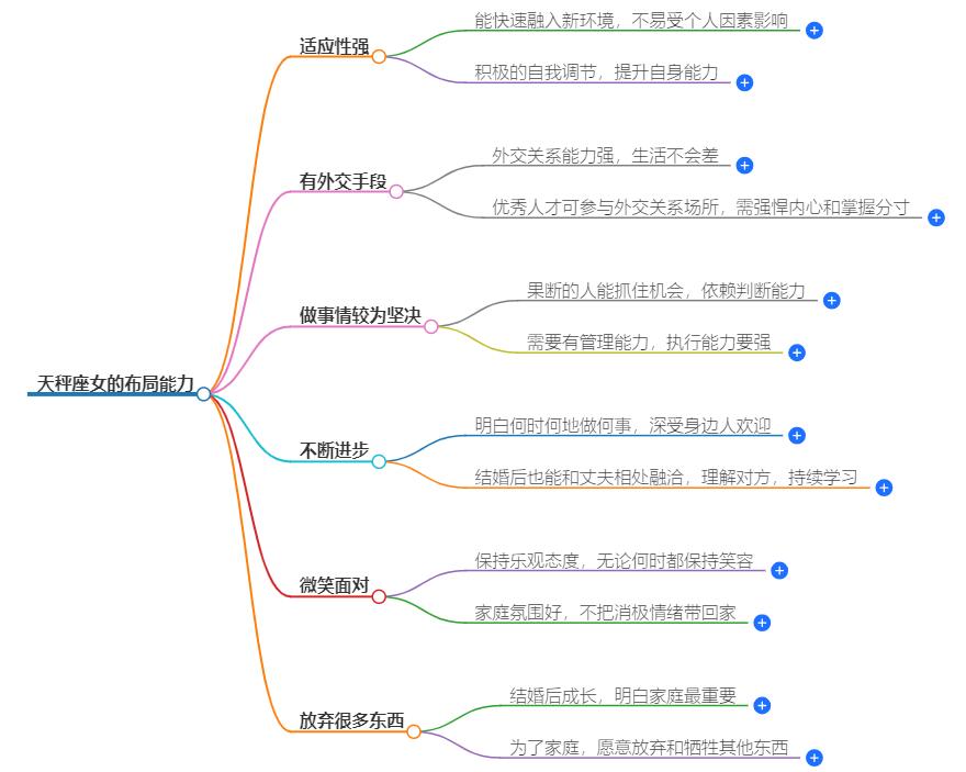 天秤座女布局能力超强，能在复杂中游刃有余