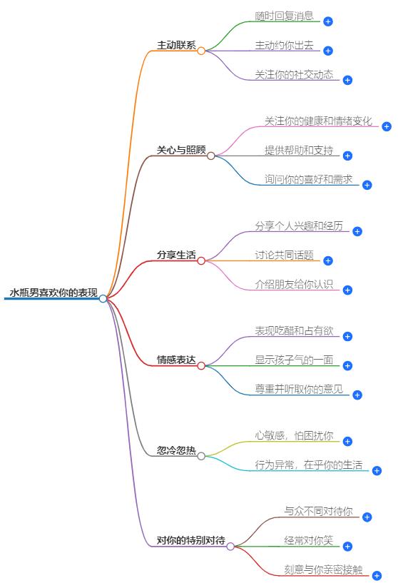 水瓶男喜欢你最明显的表现有哪些？这些心动细节不容错过