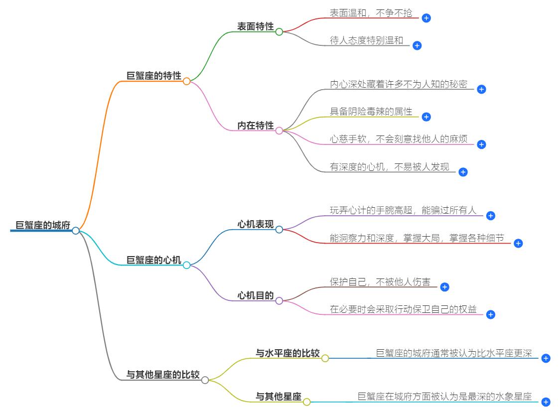水平城府深还是巨蟹城深？谁更胜一筹