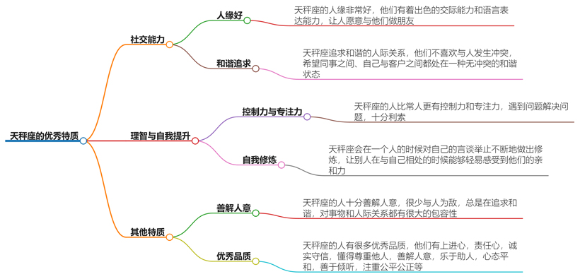 天秤座优秀吗？他们的优秀体现在哪些方面