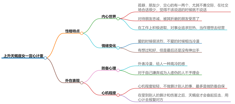 上升天蝎座女一宫心计重吗？她们的心机有多深