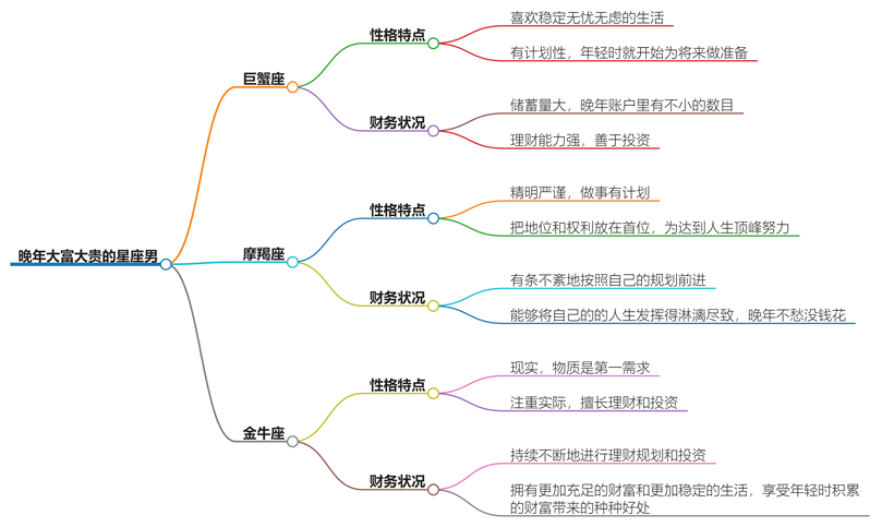 晚年大富大贵的星座男是什么？越老越有福的三大星座解析