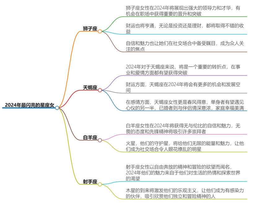 2024年最闪亮的星座女是谁？这四大星座总是让人眼前一亮
