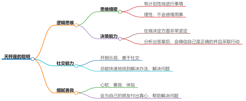 天秤座聪明的让人害怕吗？智商高能力强，令人畏惧