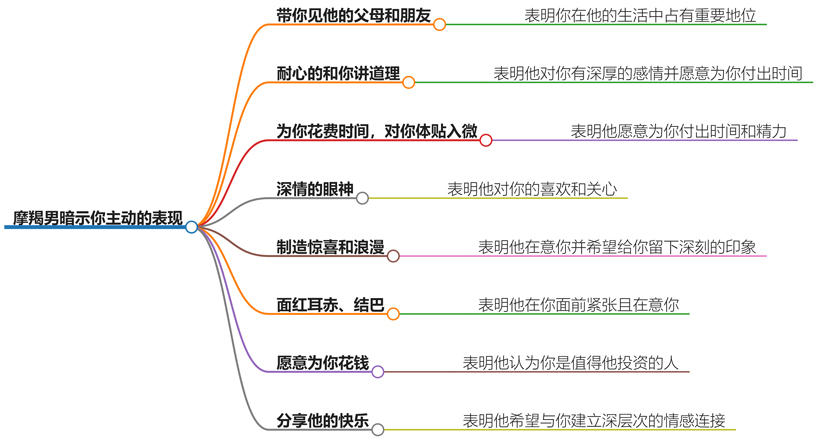 摩羯男暗示你主动的表现有哪些？教你捕捉他的暗示信号