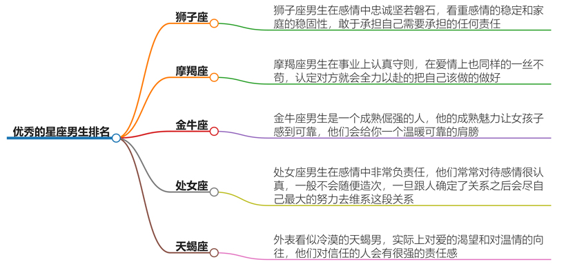 优秀的星座男生排名有哪些？看看你排行第几