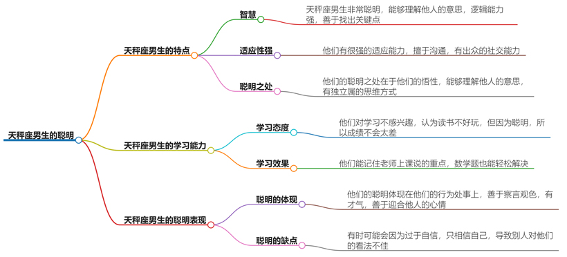 天秤座男聪明吗？他们的聪明才智如何体现
