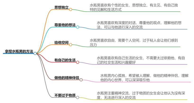 拿捏水瓶男的方法，如何巧妙拿捏他的心