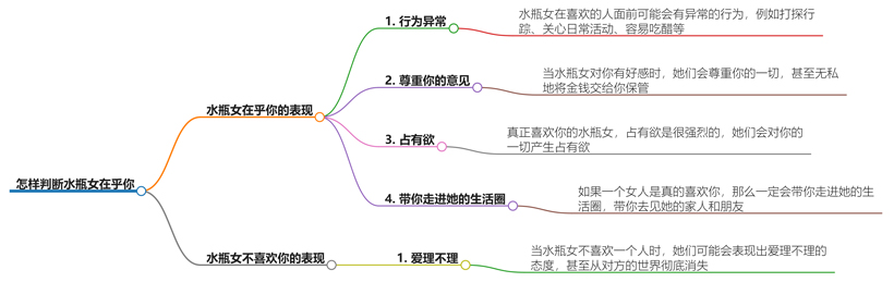 怎样判断水瓶女在乎你？这些小细节体现出她们心里有你