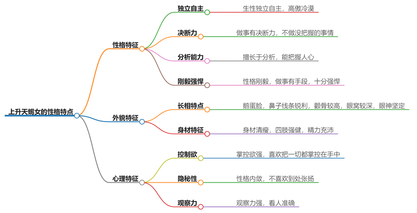 天蝎女有多狠？她们的性格深度解析