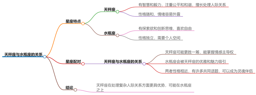 天秤座斗得过水瓶座吗？他们的性格较量分析