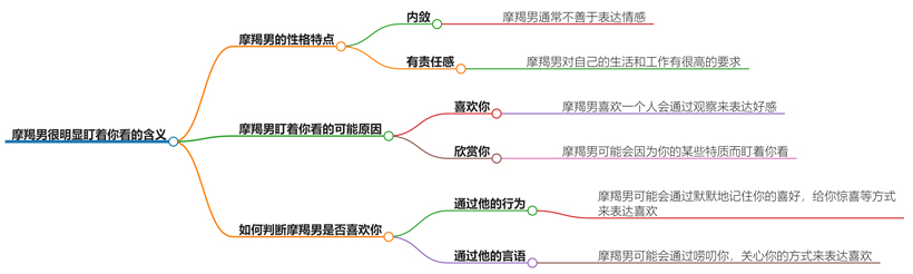 摩羯男很明显盯着你看说明什么？他的行为心理学分析