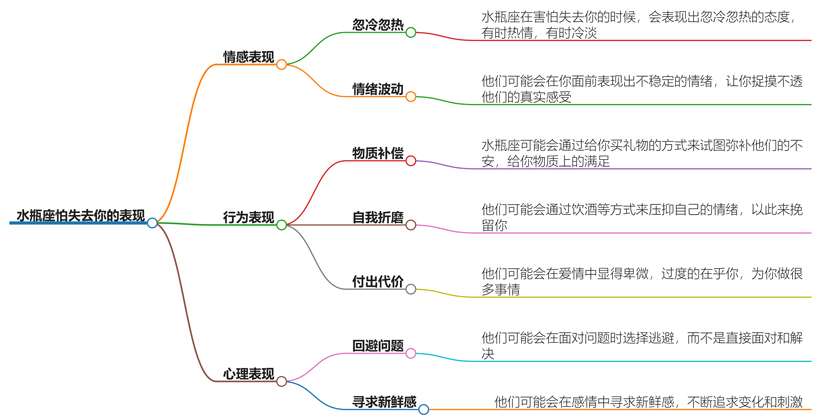 水瓶座怕失去你的表现有哪些？这几个举动要注意