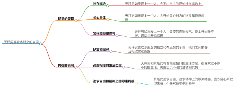 天秤男喜欢水瓶女表现出来吗？关注这些细节就知道了