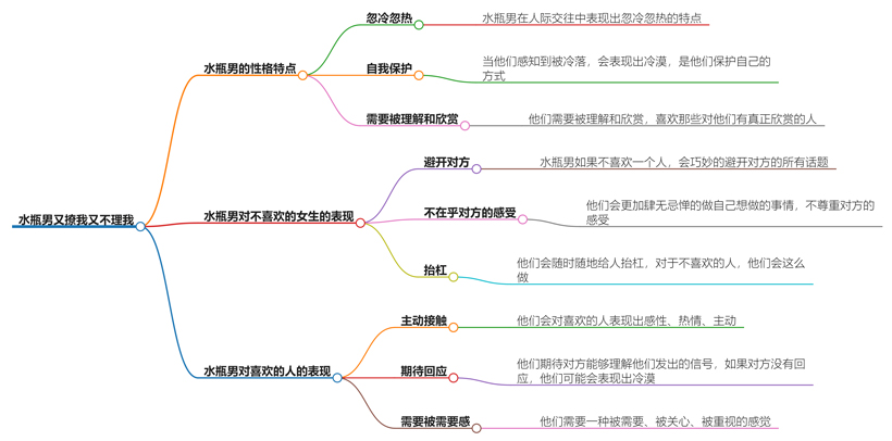 水瓶男又撩我又不理我什么意思？他们的恋爱行为解读