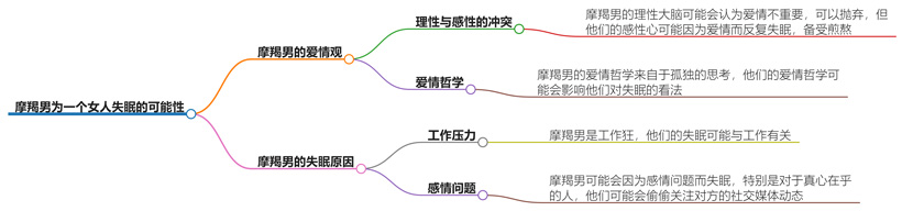 摩羯男为一个女人失眠吗？他们的情感深度解读