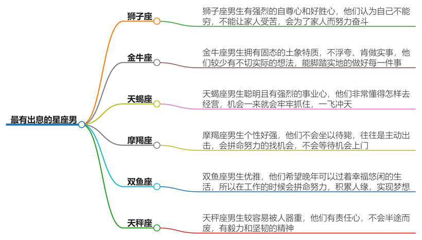 最有出息的星座男有哪些？必成大器的四大星座揭晓