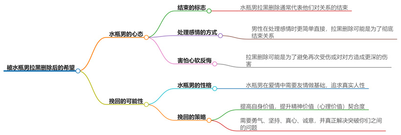 被水瓶男拉黑删除还有希望吗？他们的情感挽回指南