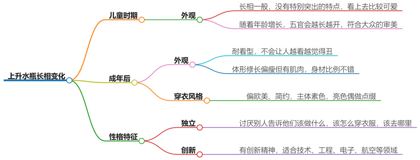 上升水瓶长相变化大不大？他们的外貌变化揭秘
