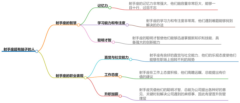 射手座超有脑子的人有哪些？他们的智慧与才能分析