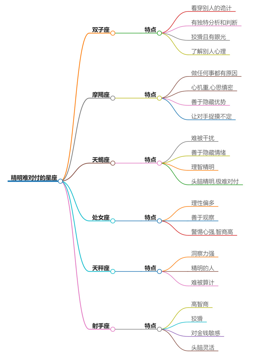 精明难对付的星座？星座智慧与策略深度解析