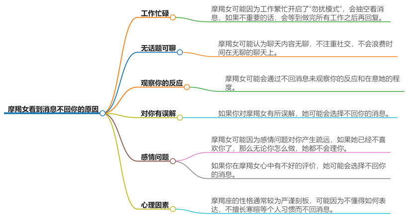 摩羯女看到消息不回你为什么？她们的心理动机解析